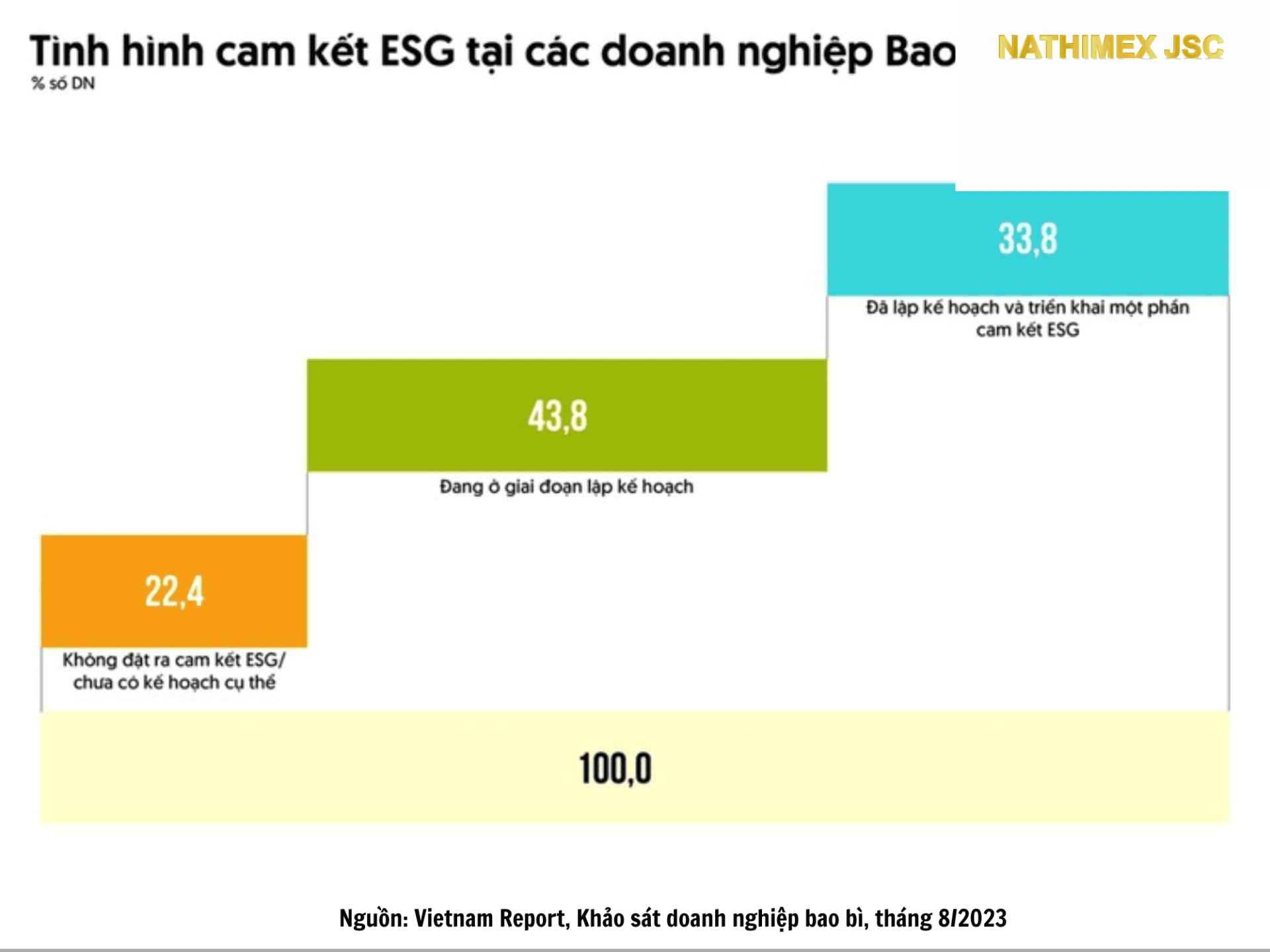 cam kết ESG (Môi trường - Xã hội - Quản trị) 
