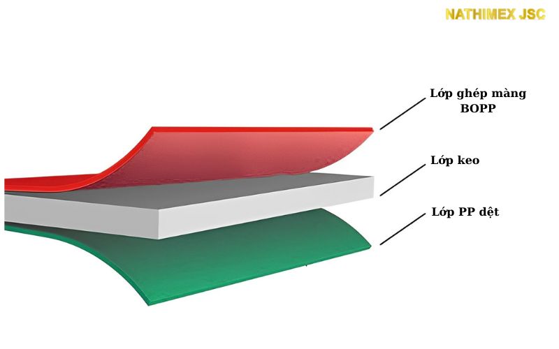 Cấu trúc của bao ghép màng BOPP