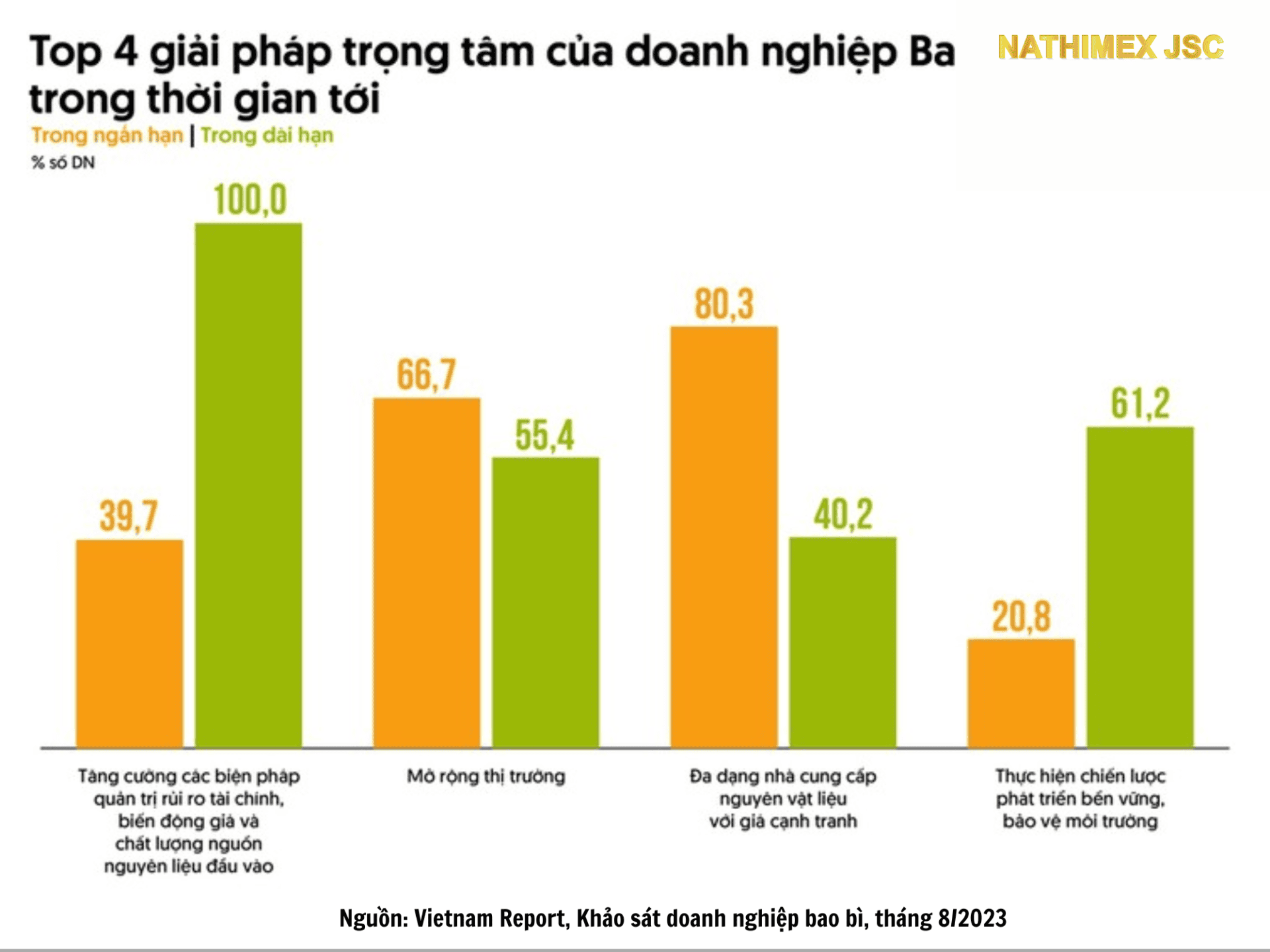Triển vọng toàn ngành bao bì những tháng cuối năm 2023